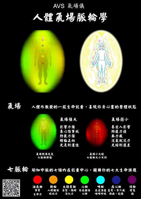 氣場差|氣場、七脈輪，用一張圖就看懂！